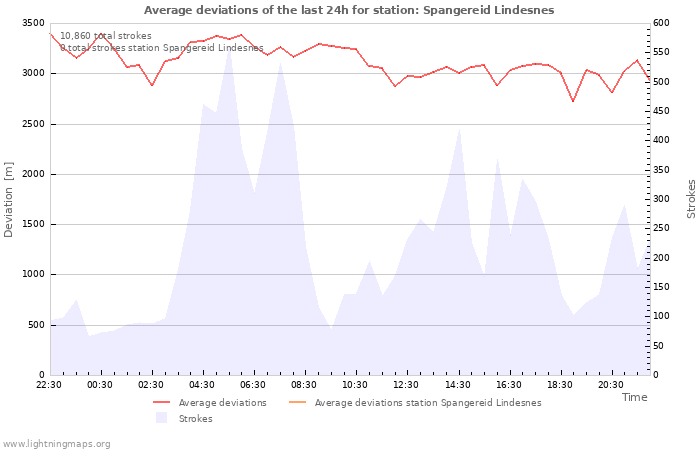 Graphs