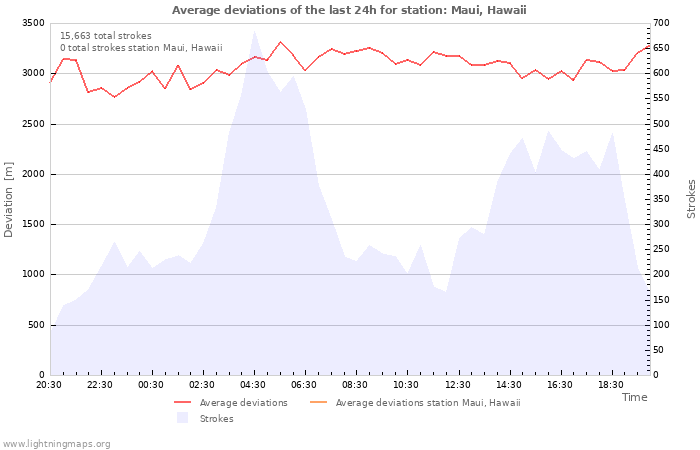 Graphs