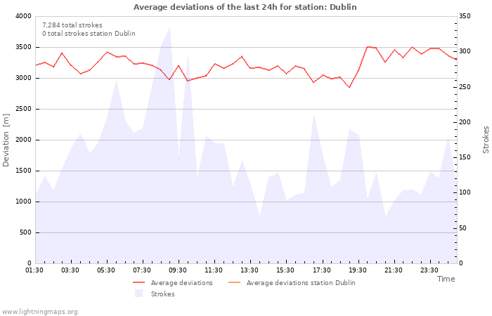 Graphs