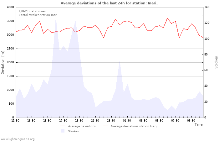 Graphs