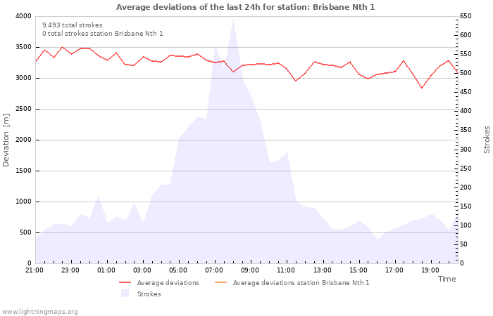 Graphs