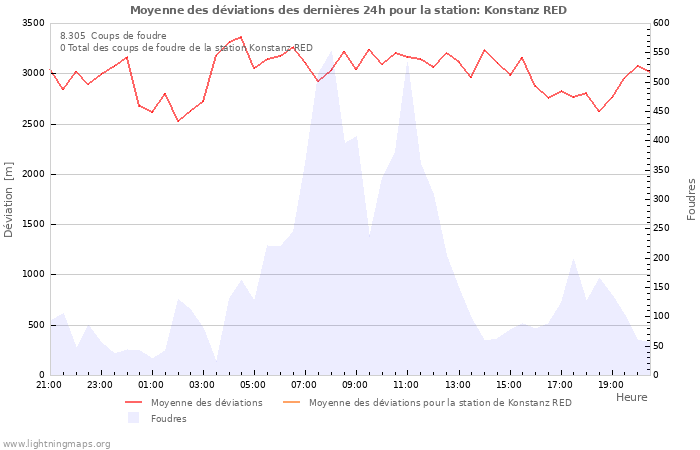 Graphes
