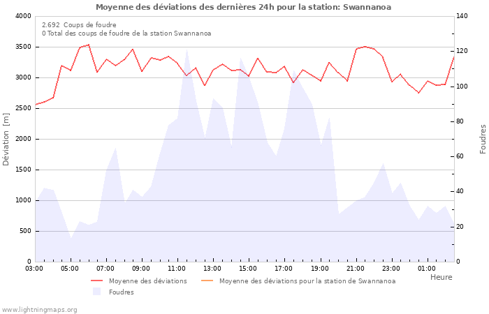 Graphes