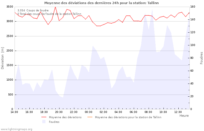 Graphes