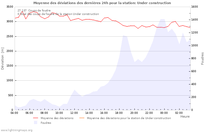 Graphes