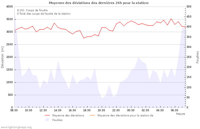 Graphes