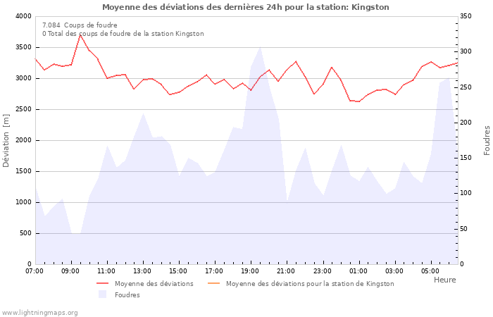 Graphes