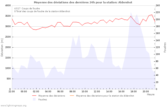 Graphes