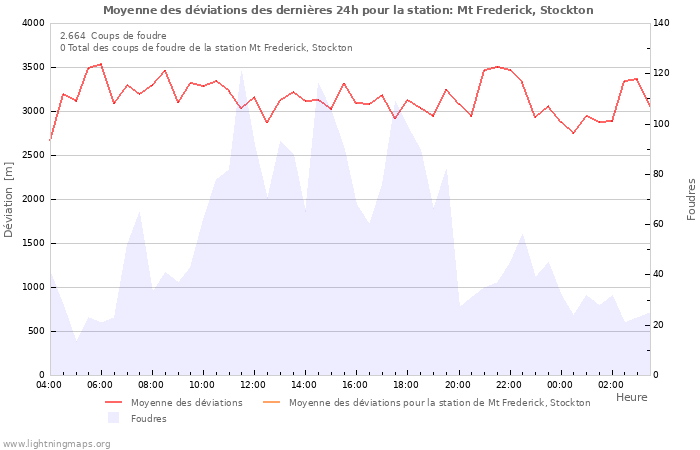 Graphes