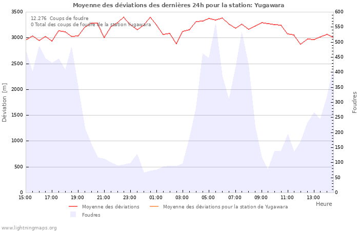 Graphes