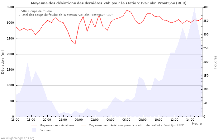 Graphes