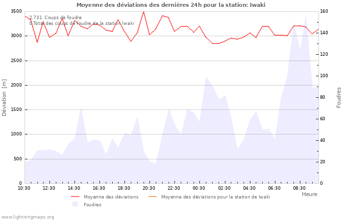 Graphes