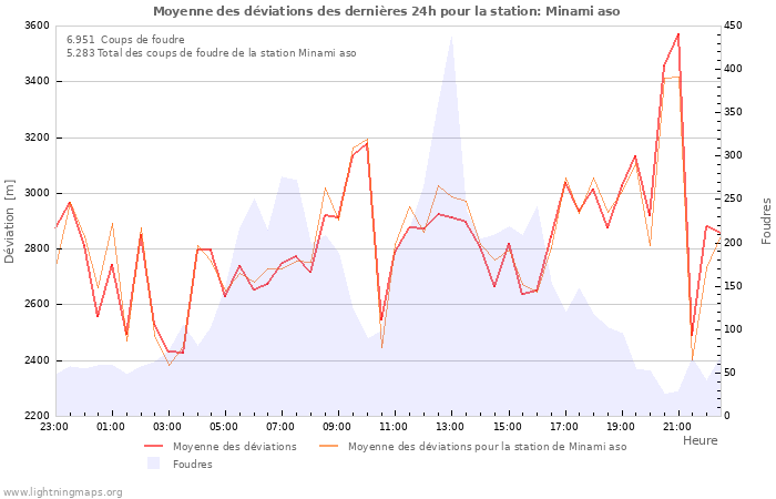 Graphes