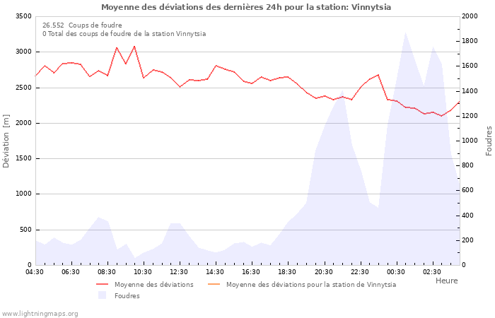 Graphes