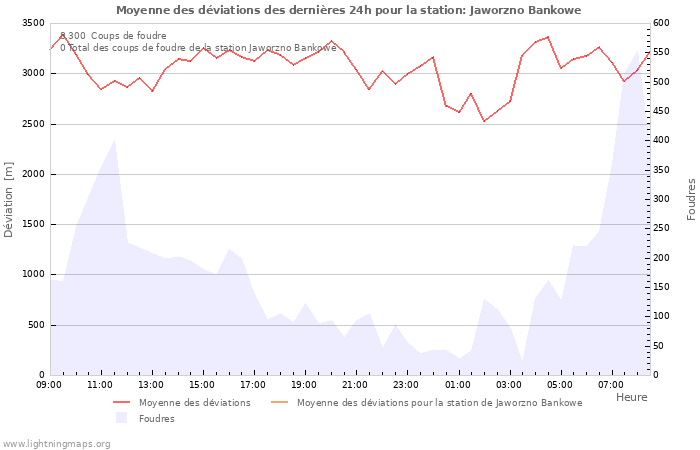 Graphes