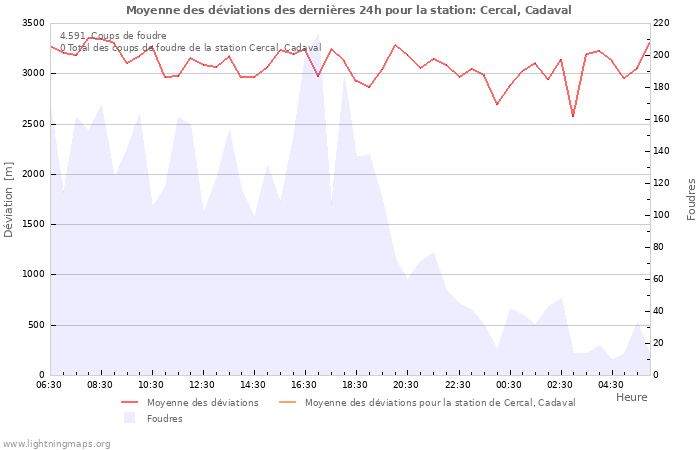 Graphes