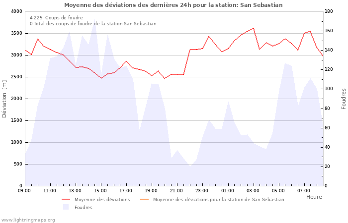 Graphes
