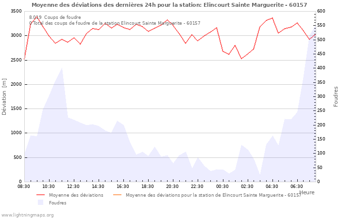 Graphes