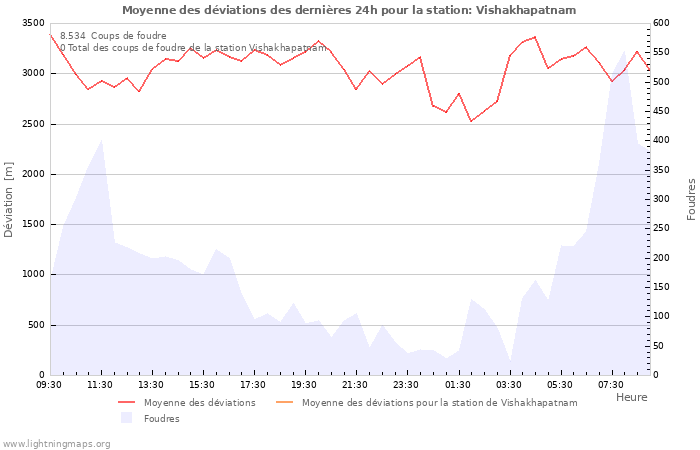 Graphes