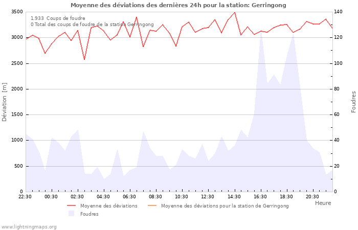 Graphes