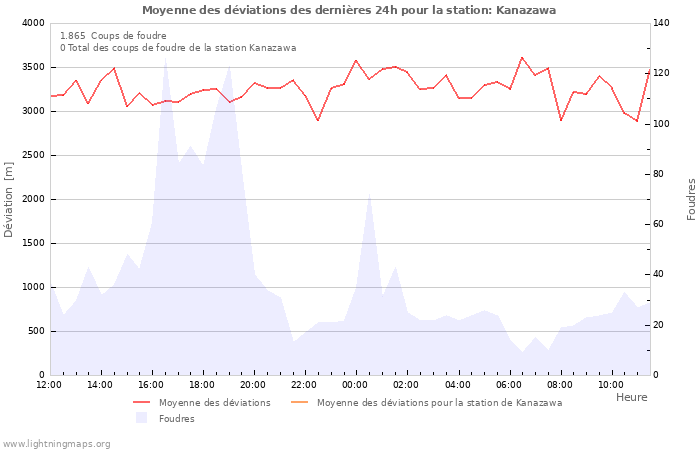 Graphes