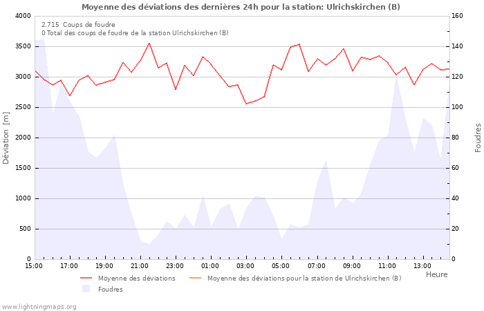 Graphes