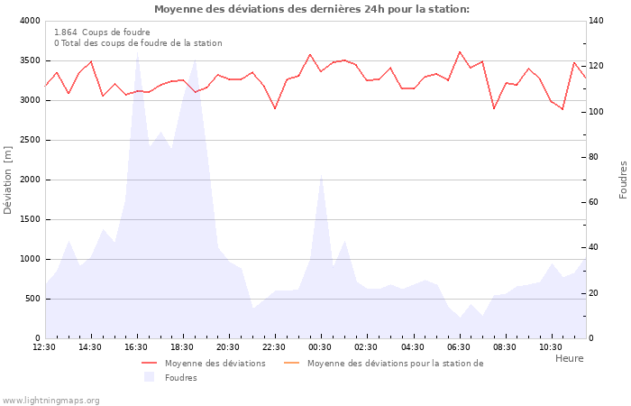 Graphes