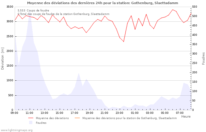 Graphes