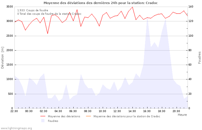 Graphes