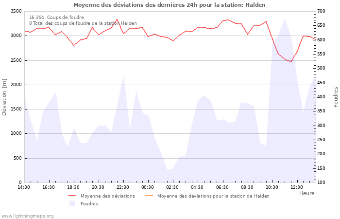 Graphes