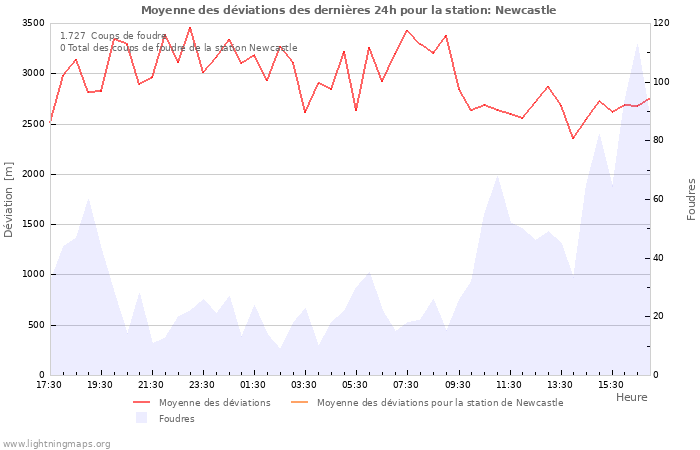 Graphes