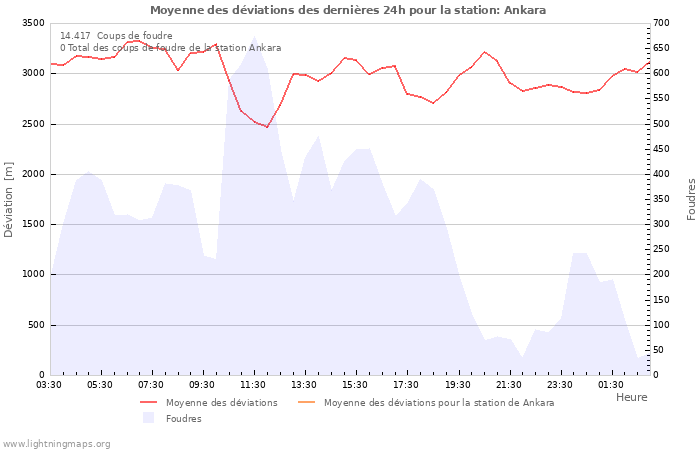 Graphes
