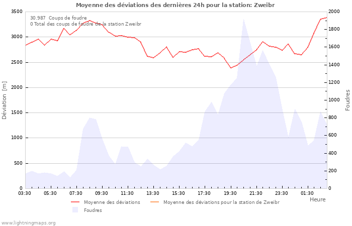 Graphes