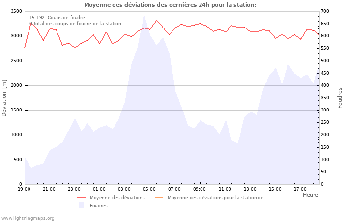 Graphes