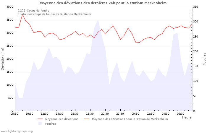 Graphes