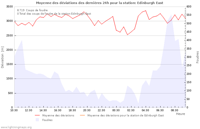 Graphes