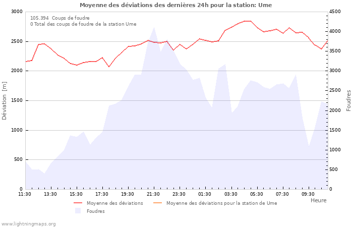 Graphes
