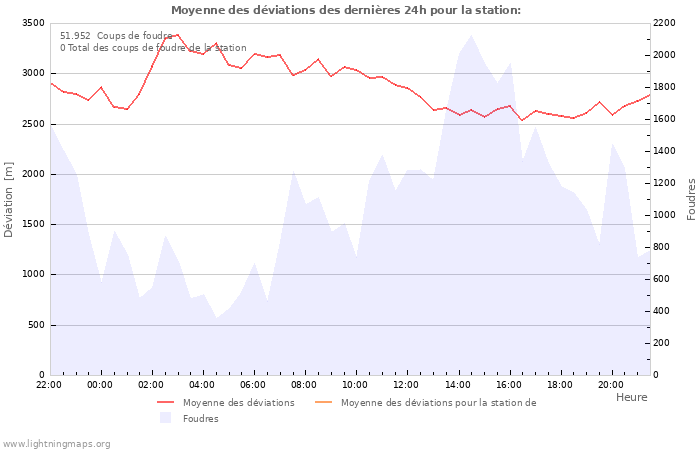 Graphes