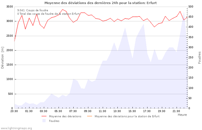 Graphes