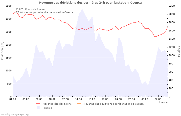 Graphes