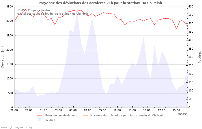 Graphes