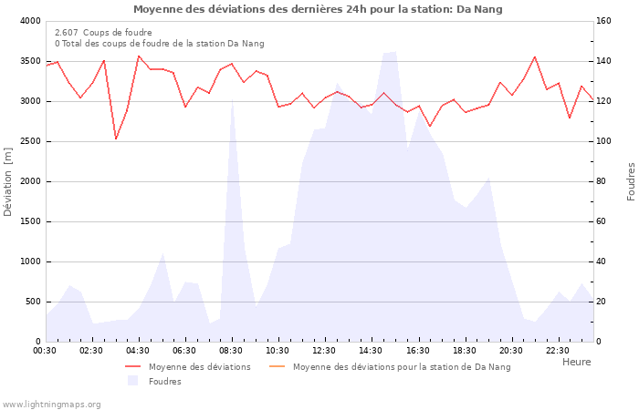 Graphes