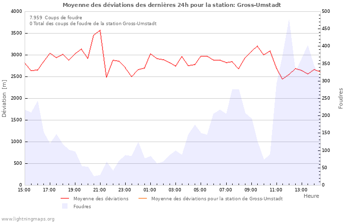 Graphes