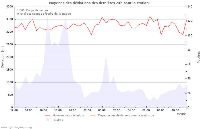 Graphes