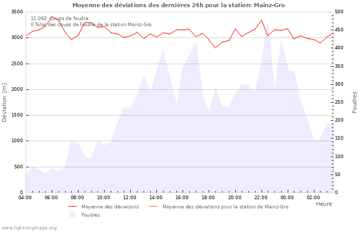 Graphes