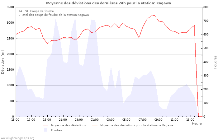 Graphes