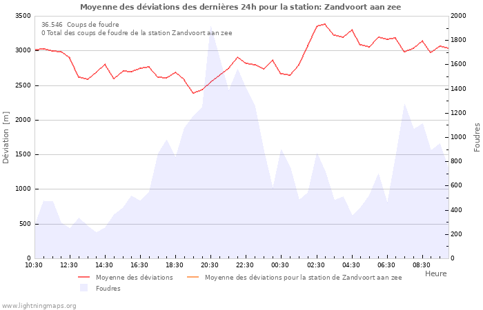 Graphes