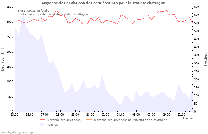 Graphes