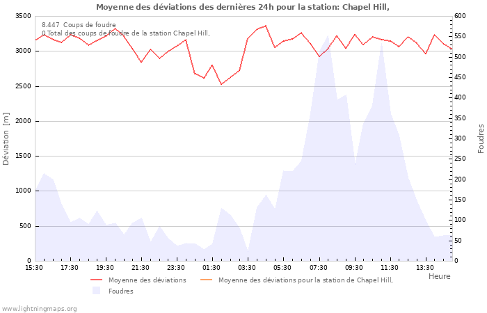 Graphes