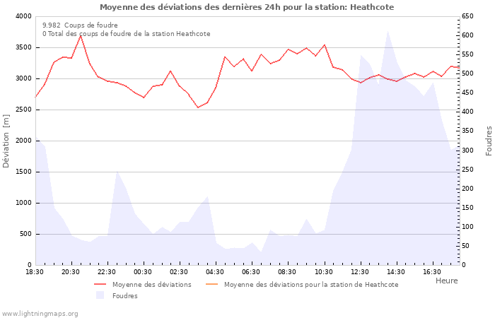 Graphes